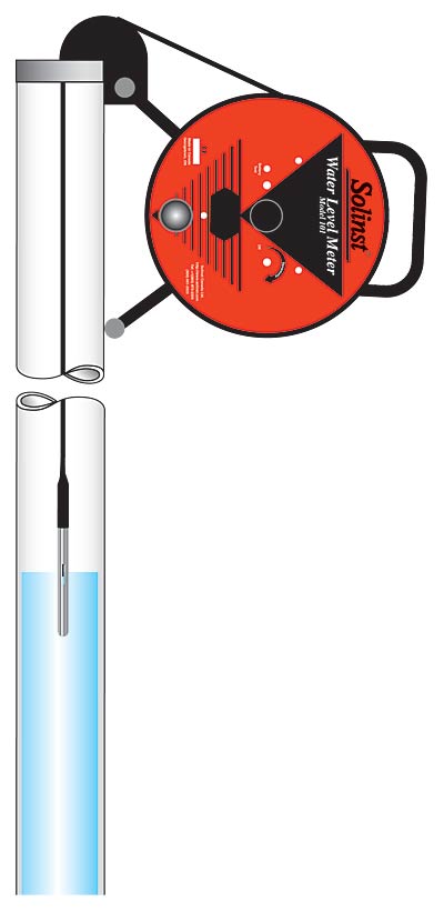 101-hangingProbe-400px Freatimetro modello 101 con sistema di aggancio al piezometro