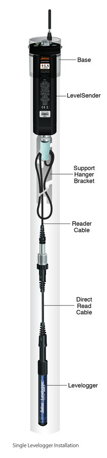9500-levelsender-02 9500 levelsender