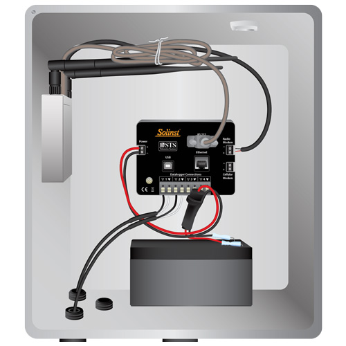 telemetria-sts-edge Telemetria STS Edge
